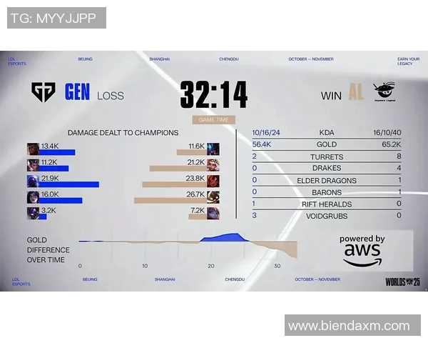 S15LOL赛事中BLG战队实力深度解析与对手对比分析