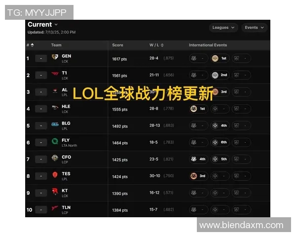 S15LOL比分DOTA2纪实记录V5战队的辉煌崛起与突破之路