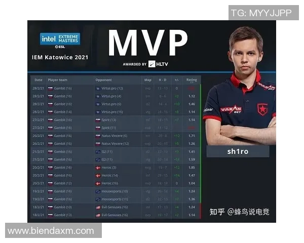 电竞比分CSGO技术排名IG创历史新高引发行业热议与关注