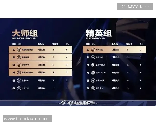 esports数据电竞比分最新王者荣耀实力榜单出炉JDG战队稳居第一名