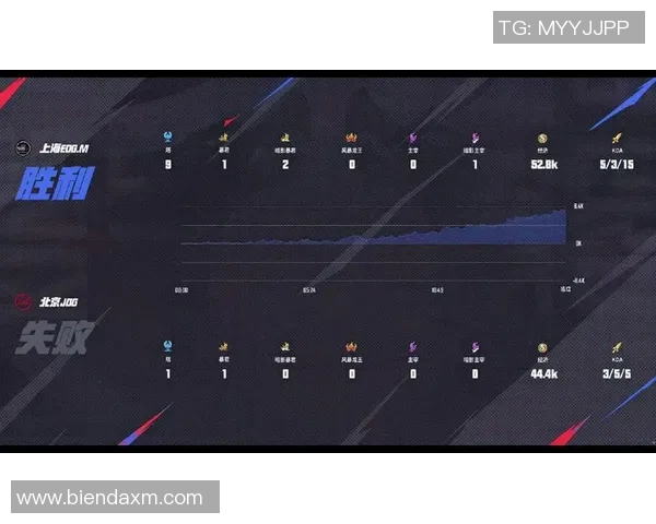 esports最新数据电竞实时数据深度解析JDG的比赛节奏与战术策略 esports最新数据电竞实时数据深度解析JDG的比赛节奏与战术策略