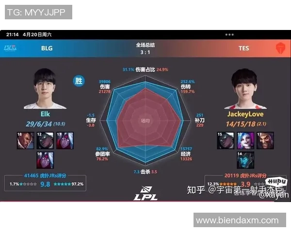 esports最新数据赛后复盘BLG与TES对决的节奏变化与战略分析