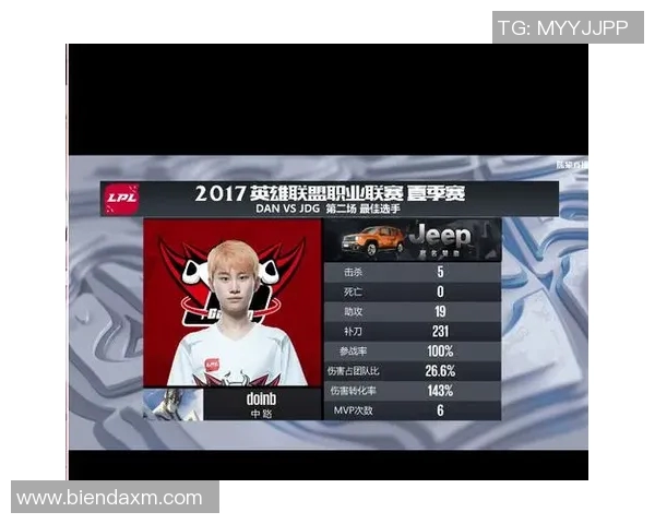 电竞新闻数据分析在JDG团队中的意识表现及其对决策的影响探讨